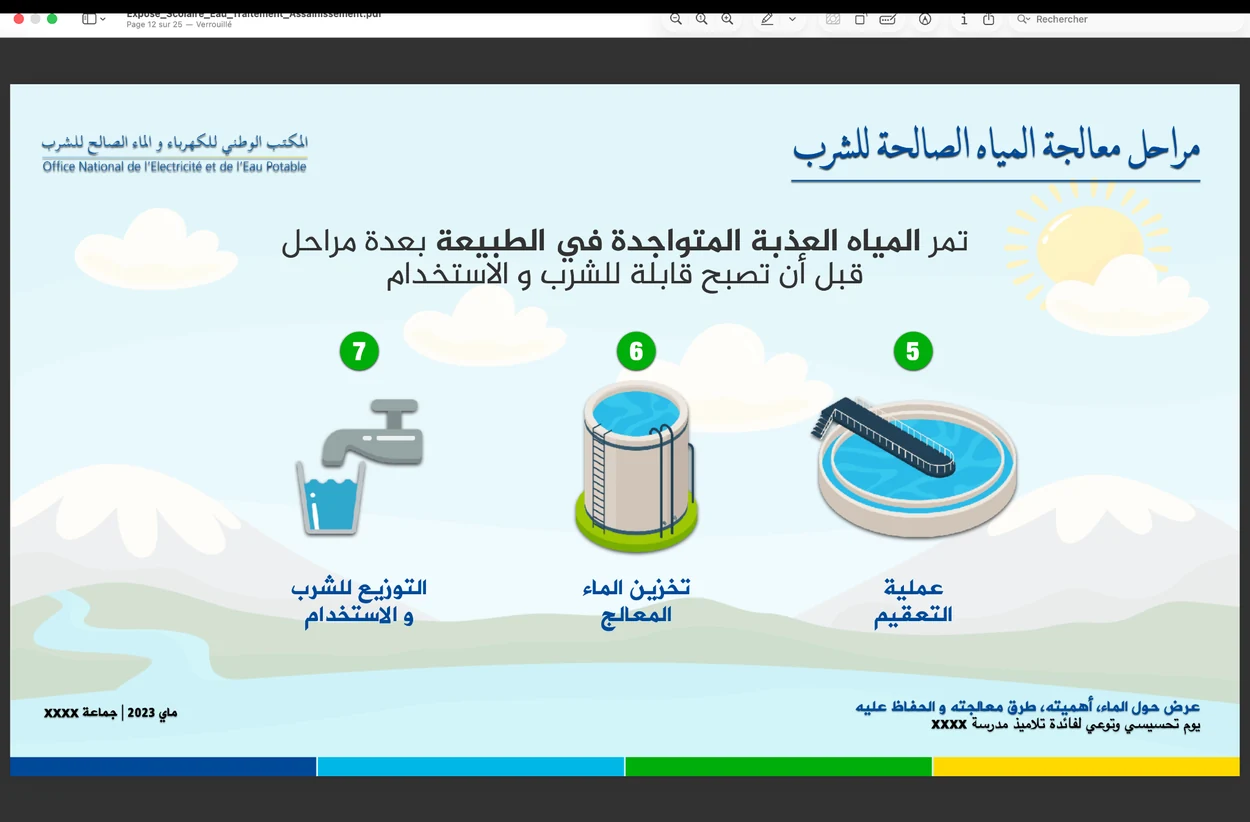 Educational visual explaining Morocco’s groundwater resources